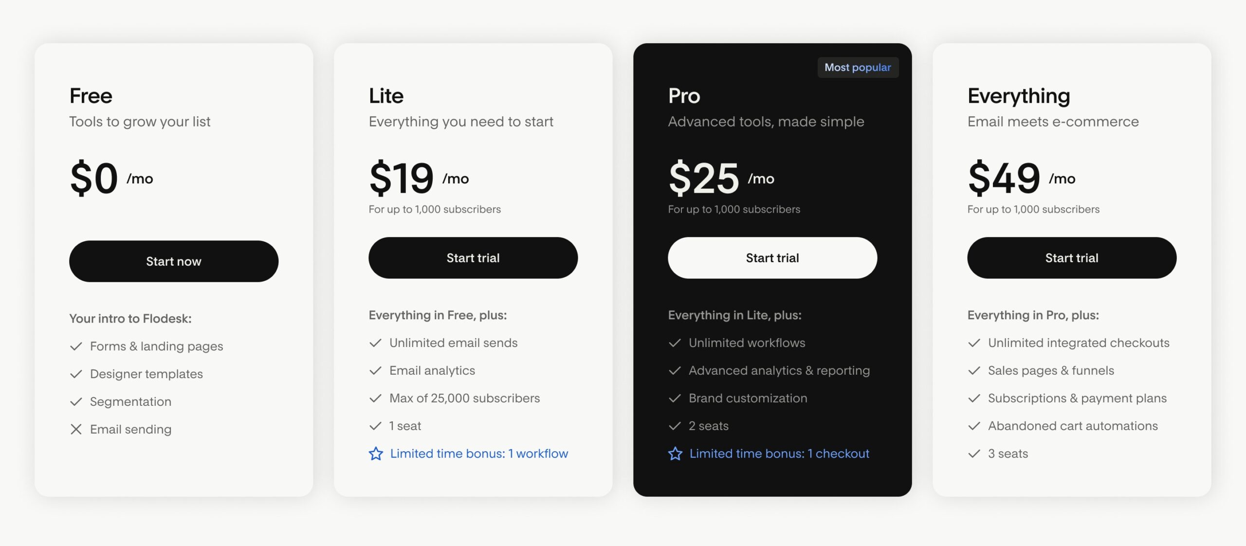 Flodesk pricing plans