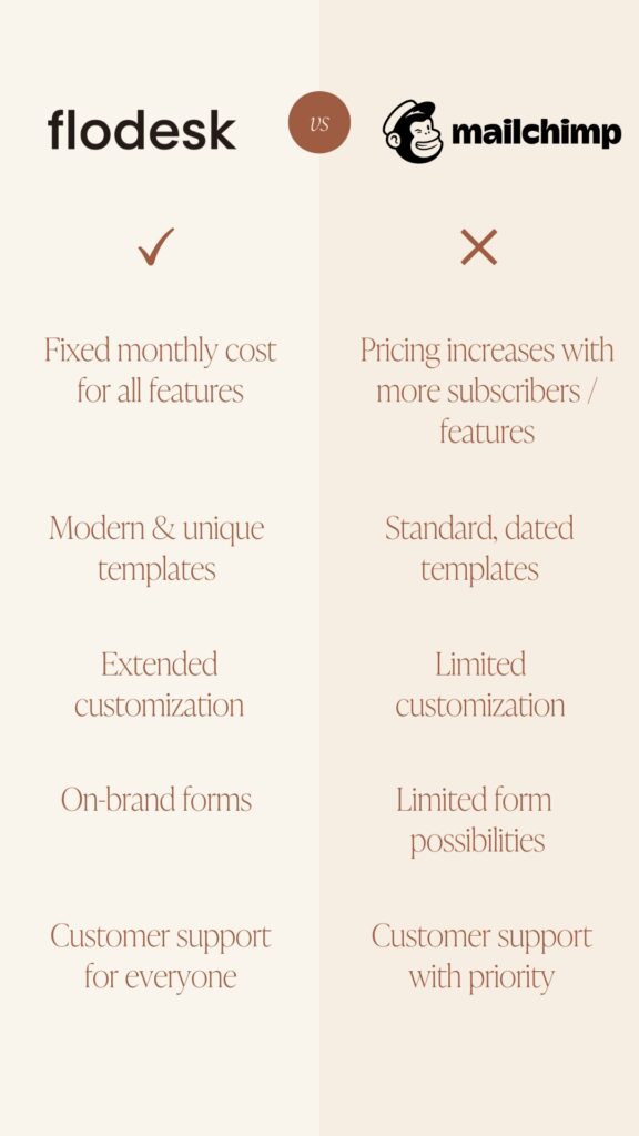 Flodesk vs Mailchimp comparison