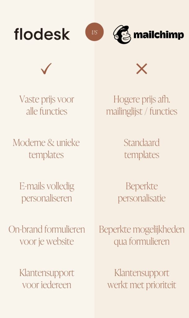 Flodesk vs Mailchimp 