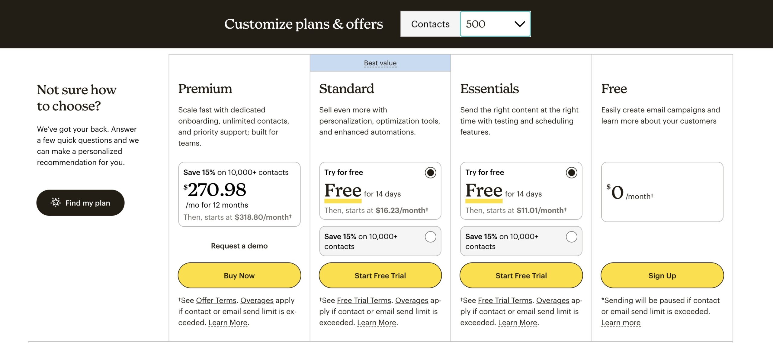 Mailchimp pricing