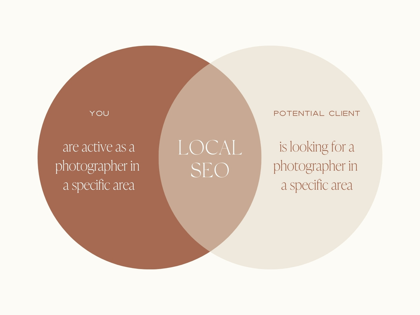 Local SEO for photographers