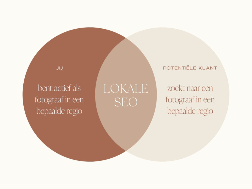 Lokale SEO voor fotografen