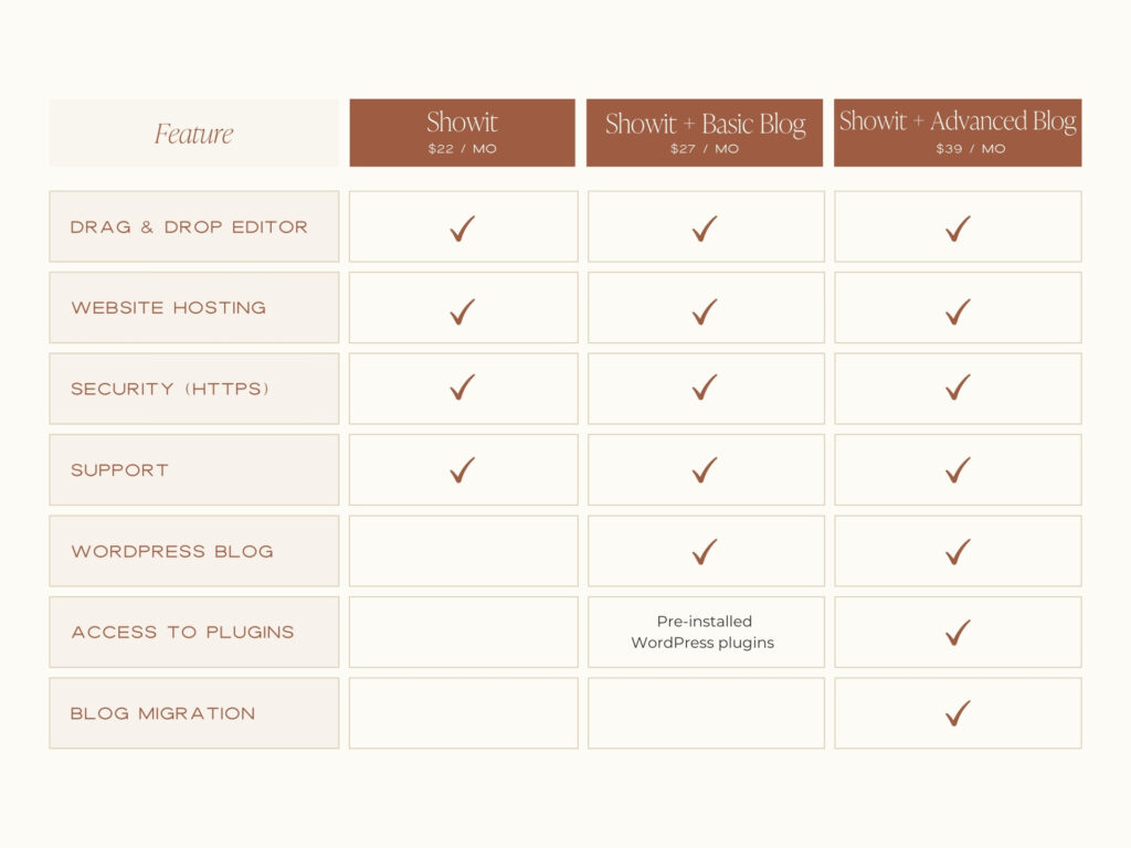 Showit pricing plans 2026 compared